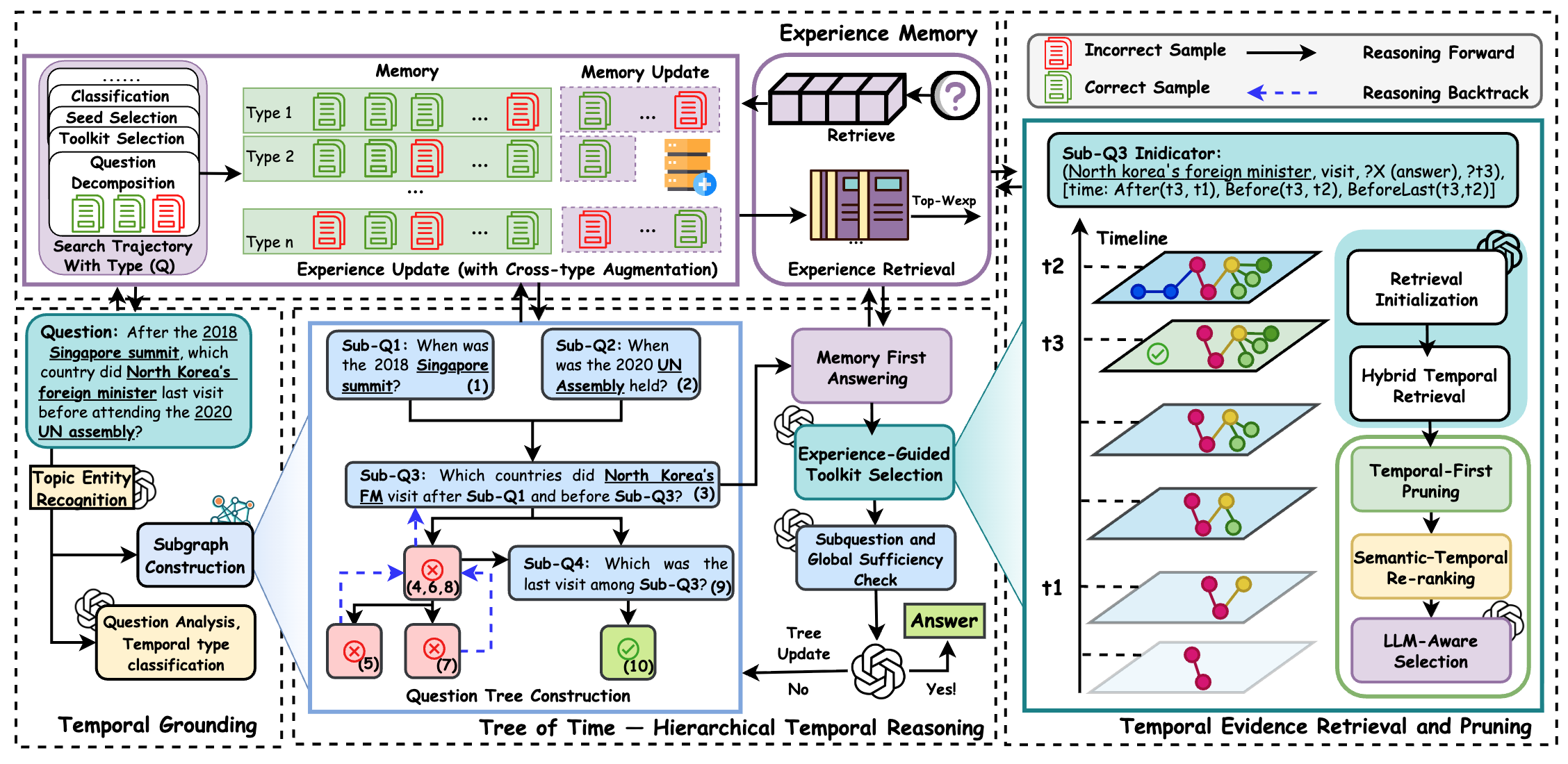 MemoTime Framework
