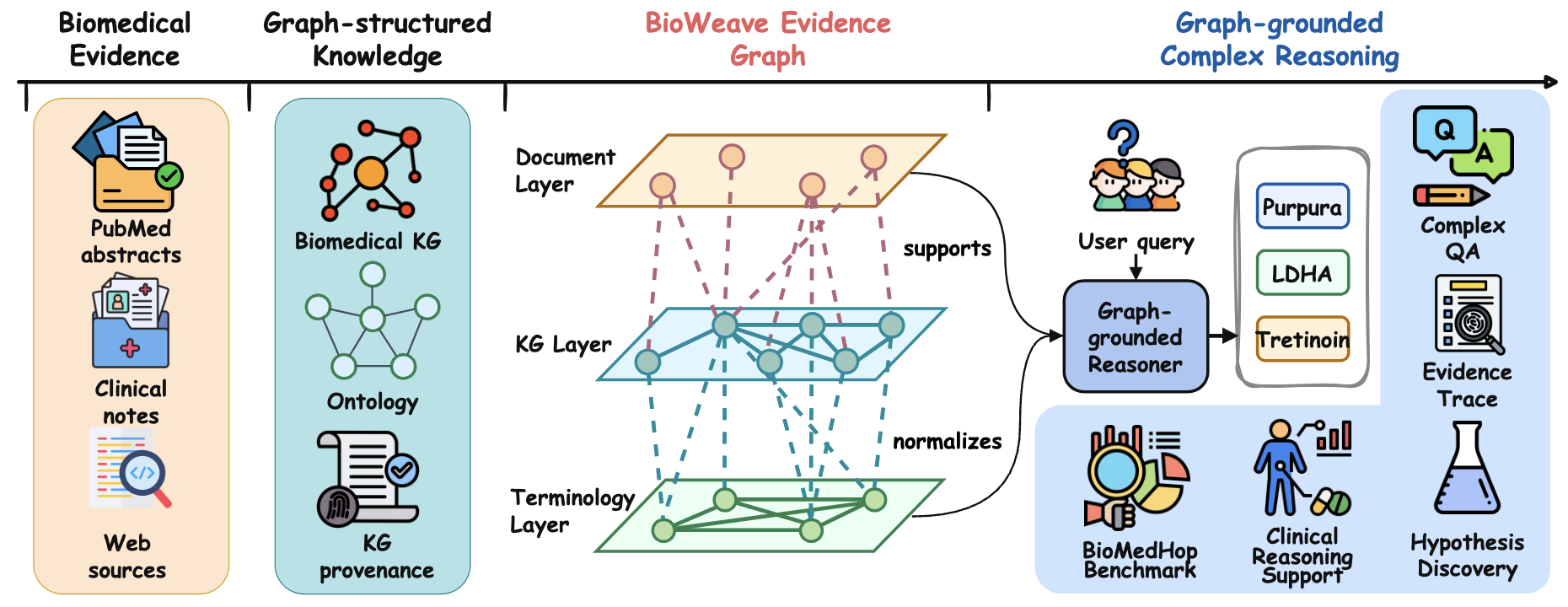BioWeave